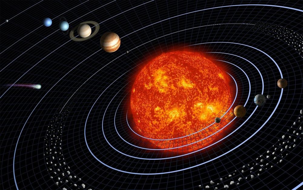 Representaci&oacute;n del Sistema Solar