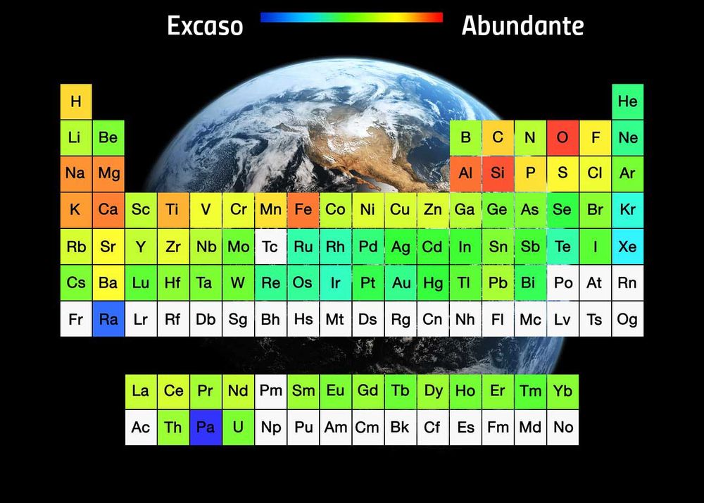 Tabla peri&oacute;dica de los elementos con im&aacute;genes astron&oacute;micas